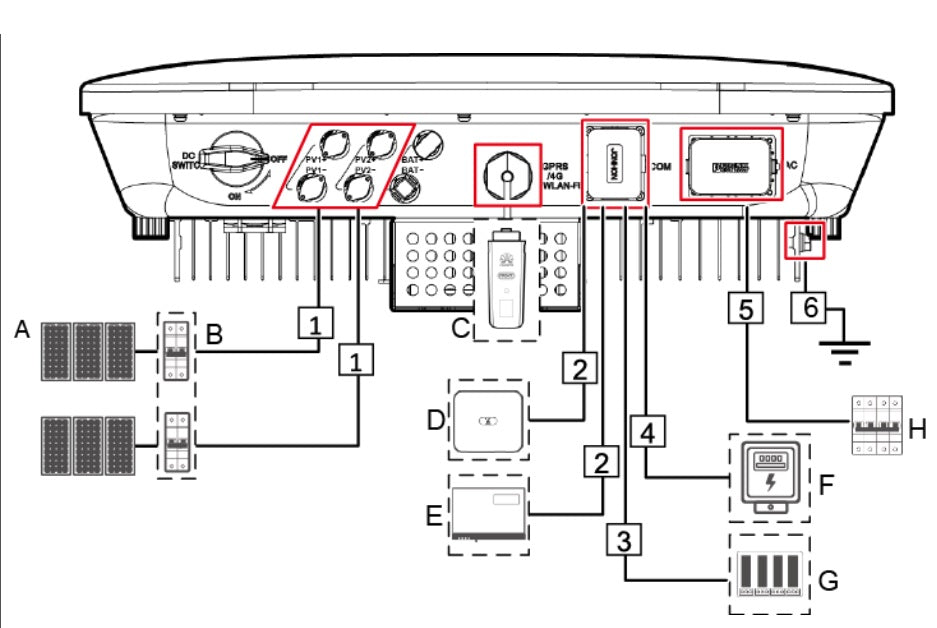 Huawei SUN2000-5KTL-M1 Wechselrichter - Energietechnik Bremen