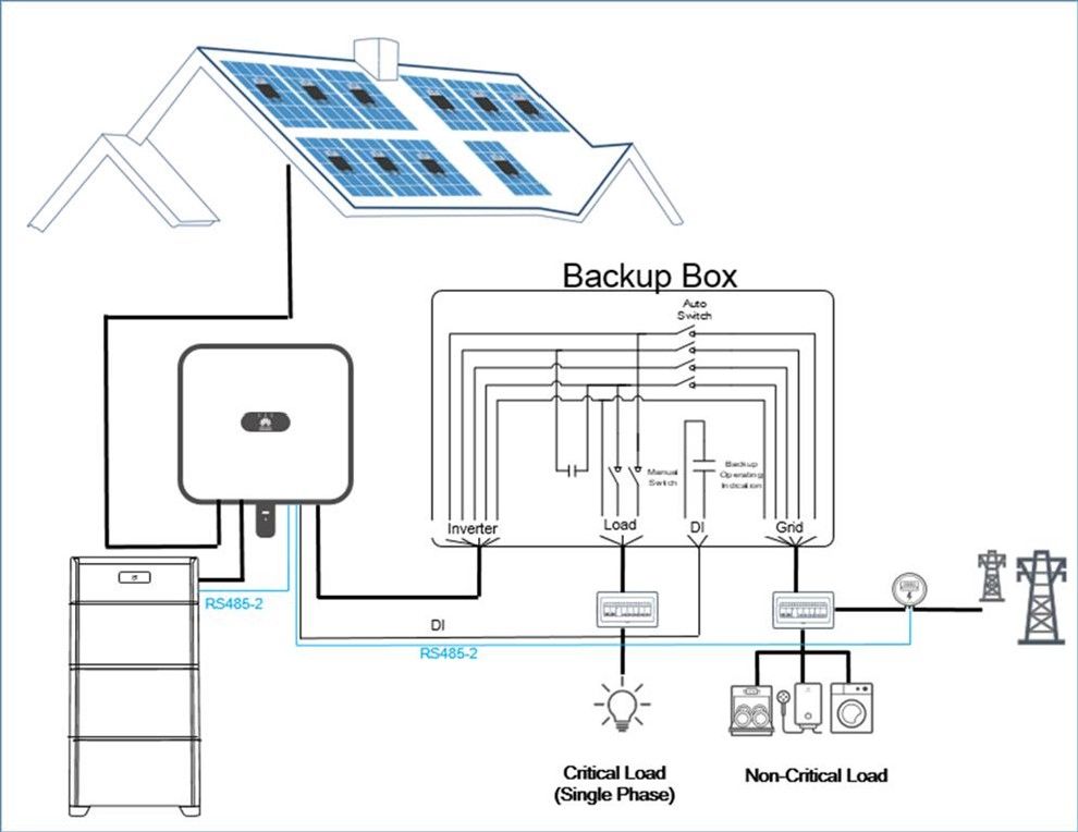 Huawei Smart Backup Box-B1 - Notstromversorgung - Energietechnik Bremen