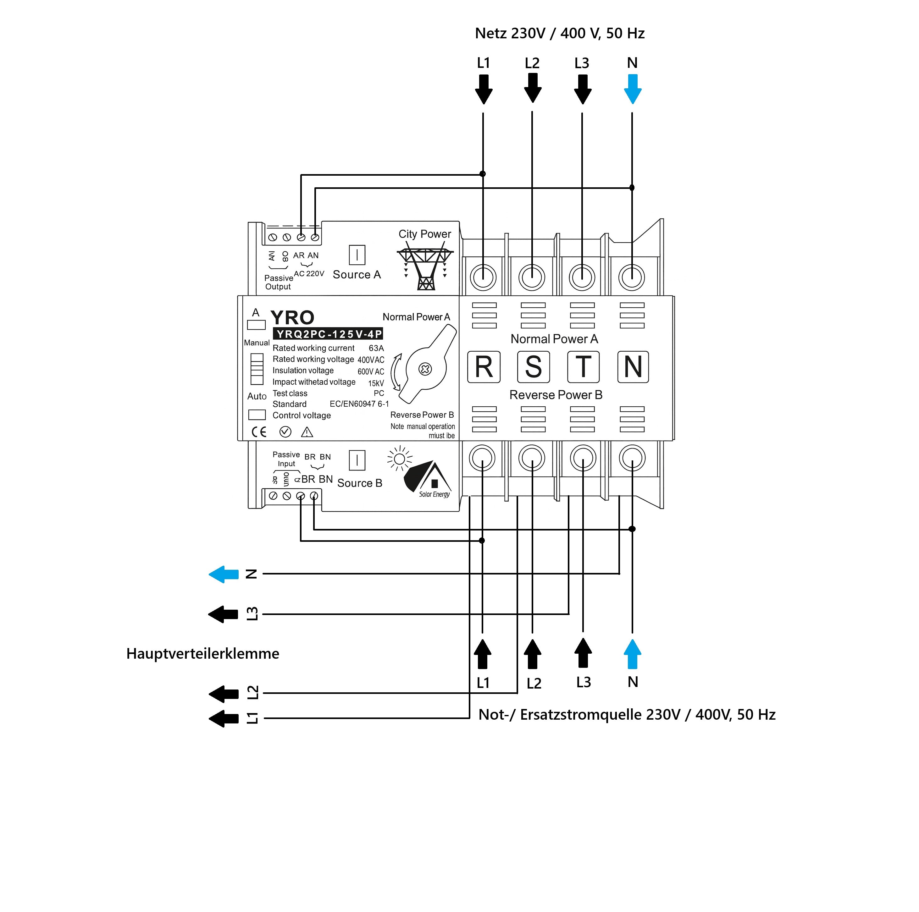 Automatischer Transfer Schalter ATS 4P 63A - Notstromumschalter Hutschiene - Energietechnik Bremen
