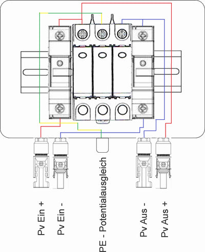 Überspannungsschutz PV GAK 1 MPPT IP40 1000V DC Typ I+II STS - Energietechnik Bremen